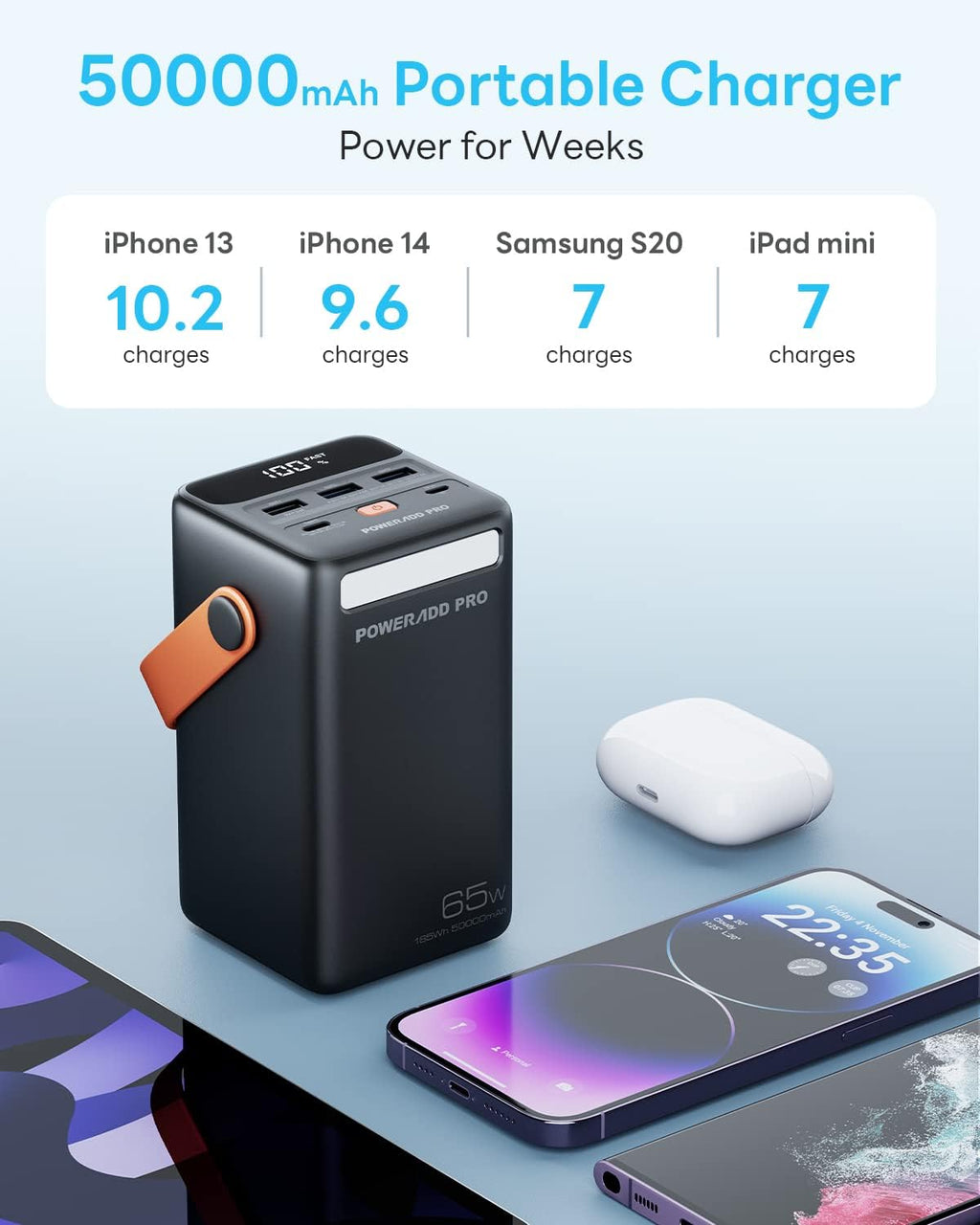 Power Bank 50000mAh PD 65W USB C Portable Charger with LED Display Fast Charging Compatible with Laptop MacBook & Smartphones